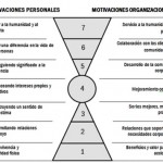 Tu Necesidad es Compleja-No es tan Solo de Dinero